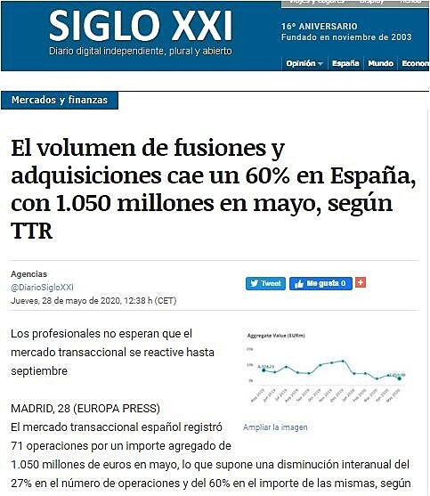 El volumen de fusiones y adquisiciones cae un 60% en Espaa, con 1.050 millones en mayo, segn TTR